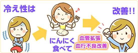 にんにくの冷え性改善効果