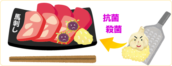 ニンニクの食中毒予防効果